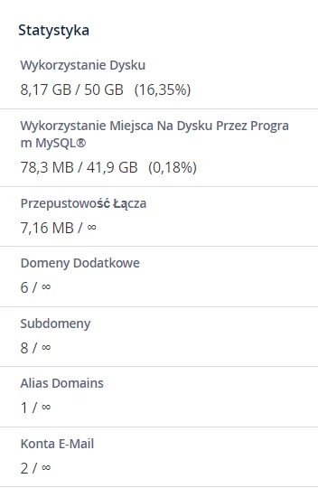 Jak sprawdzić techniczne statystyki hostingu w cPanel?